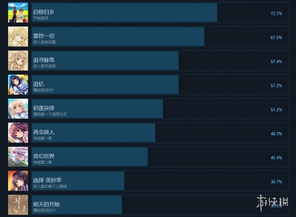 游侠网2