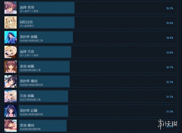 游侠网3
