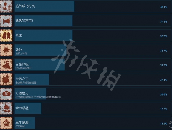 游侠网4