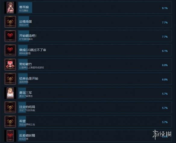 游侠网7