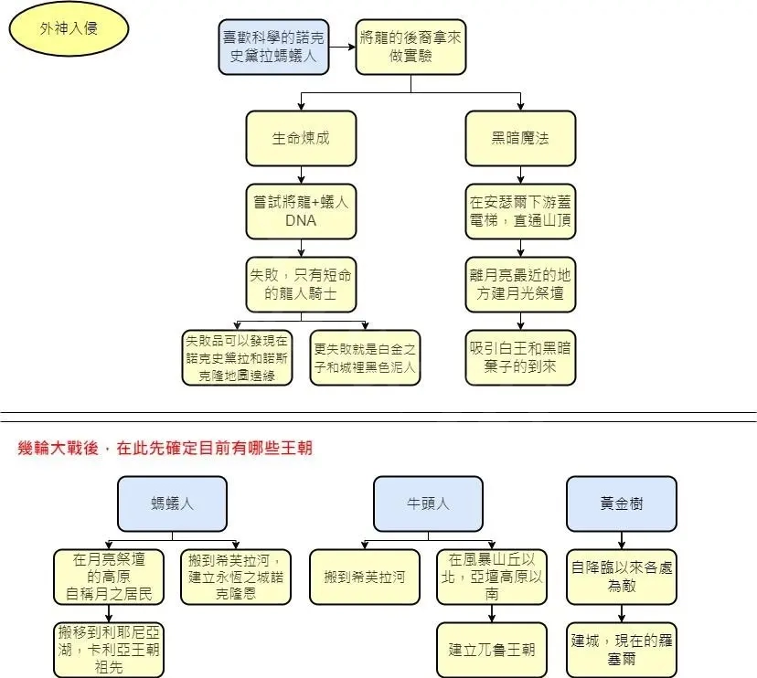 游侠网4
