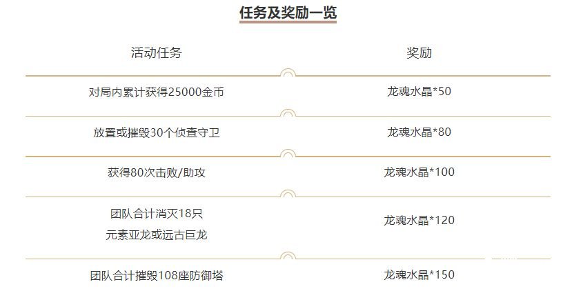 《英雄同盟手游》最佳双排勾当先容