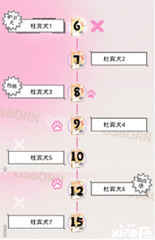 《光与夜之恋》犬与晴天气勾当攻略