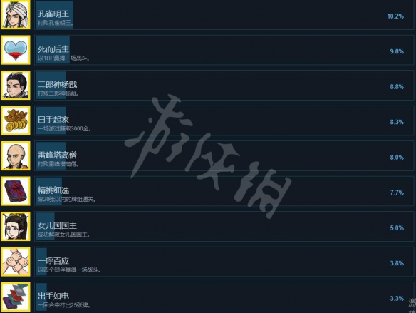 游侠网6