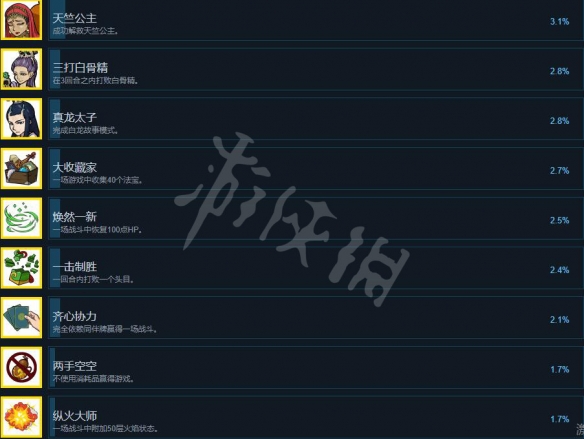 游侠网7