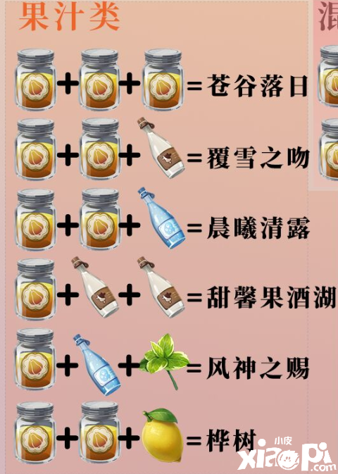 《原神》桦树配方一览