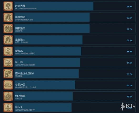 游侠网2