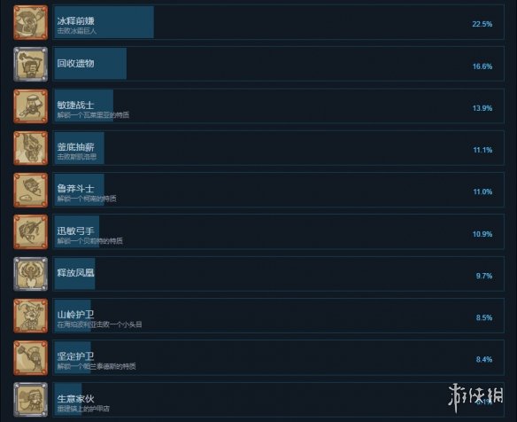 游侠网4