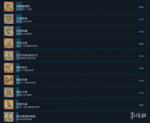 游侠网5