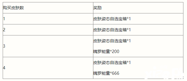 《英雄同盟手游》清剿小队勾当先容