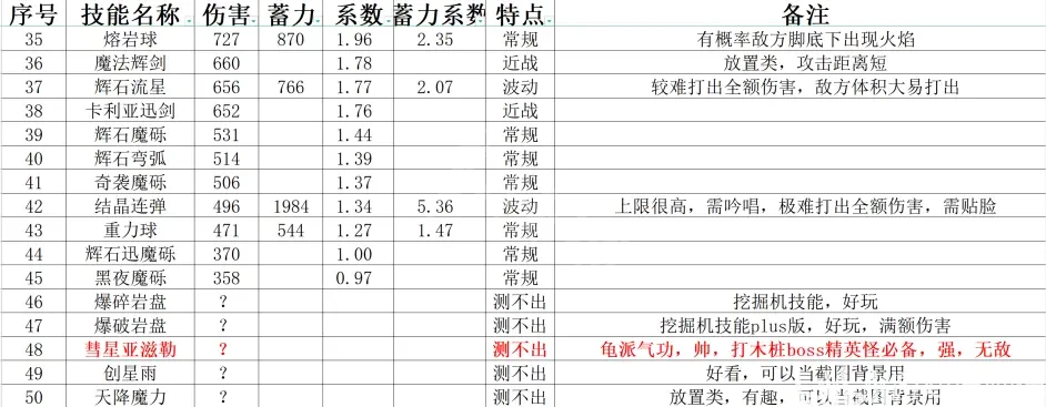 游侠网4