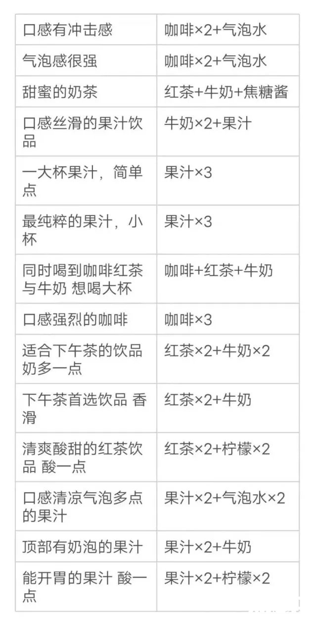 《原神》曲生酌微梦有攻击感咖啡配方一览