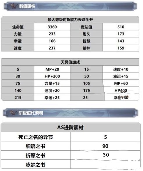 《另一个伊甸》AS伊露露技术强度阐明