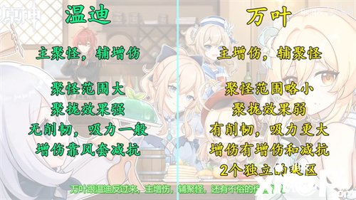 《原神》2.6版本温迪复刻抽取发起