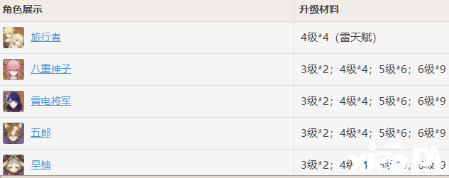 《原神》天光的指引合用脚色一览