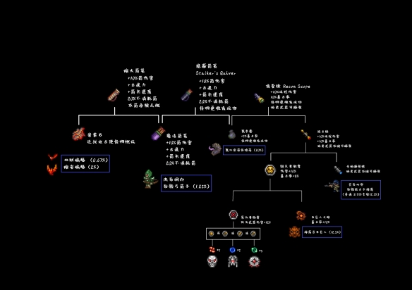 游侠网10