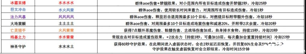 《缔造与邪术》五级邪术技术大全