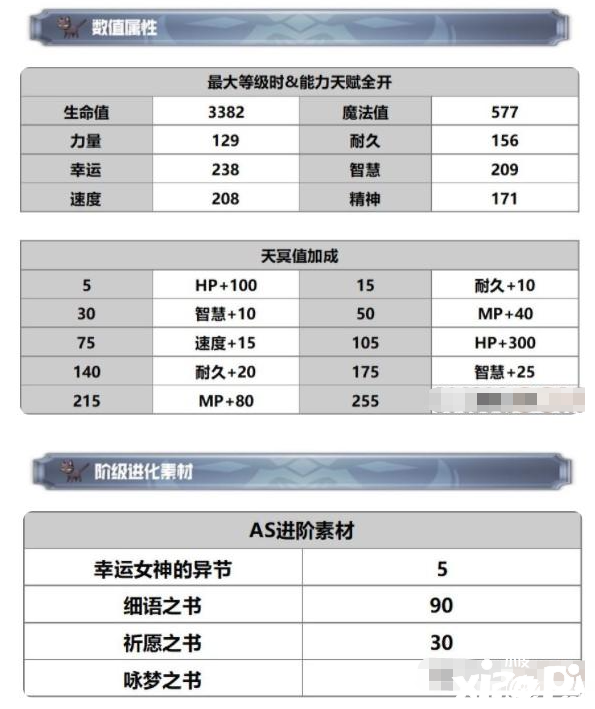 《另一个伊甸》AS拉蒂卡技术强度阐明