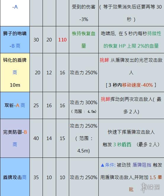 游侠网3