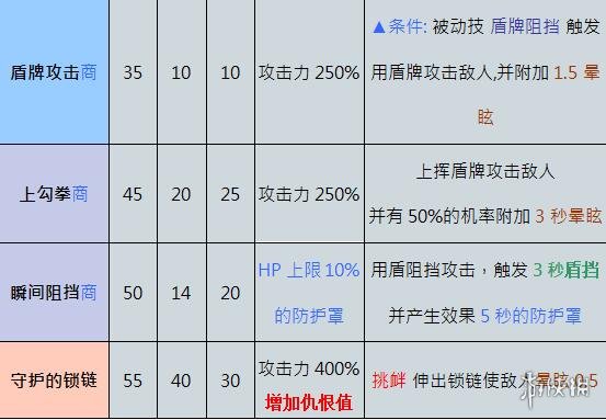 游侠网4