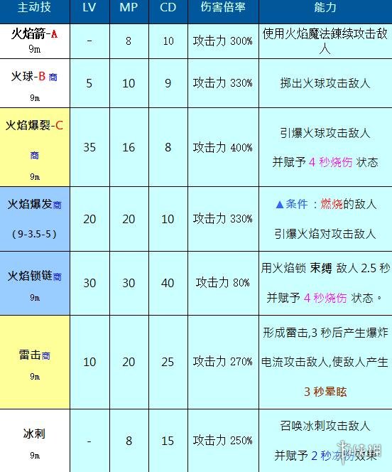 游侠网3
