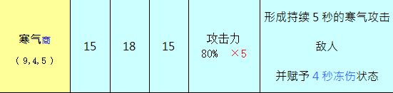 游侠网4