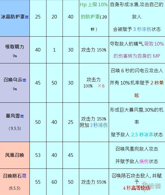 游侠网5