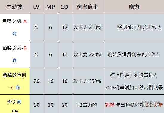 游侠网3