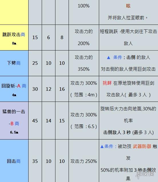 游侠网4