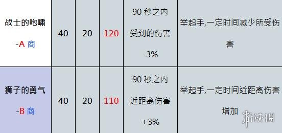 游侠网5