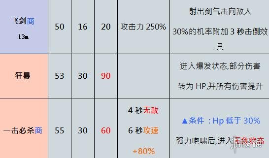 游侠网6