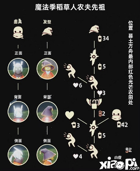 《光遇》3.31复刻先祖位置及兑换图一览