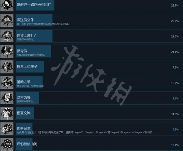 游侠网7