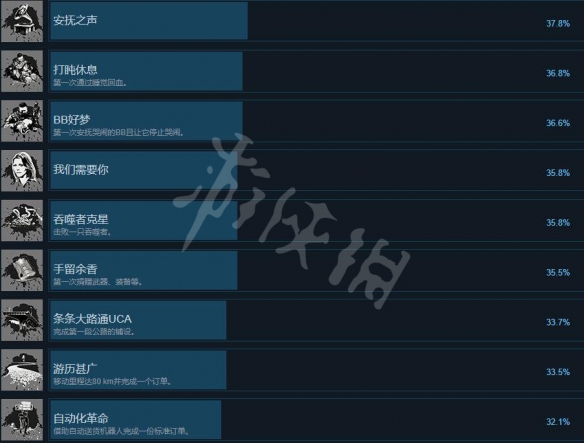 游侠网4