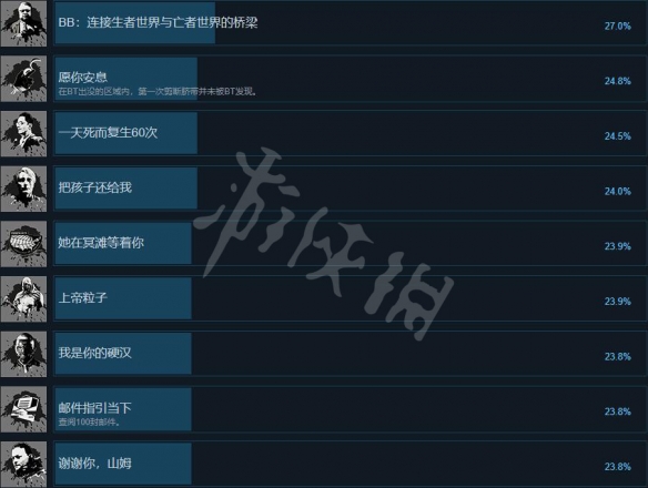 游侠网6