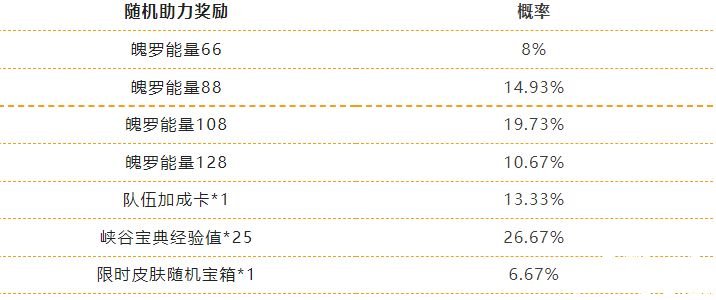 《英雄同盟手游》缤纷喵旅勾当先容“