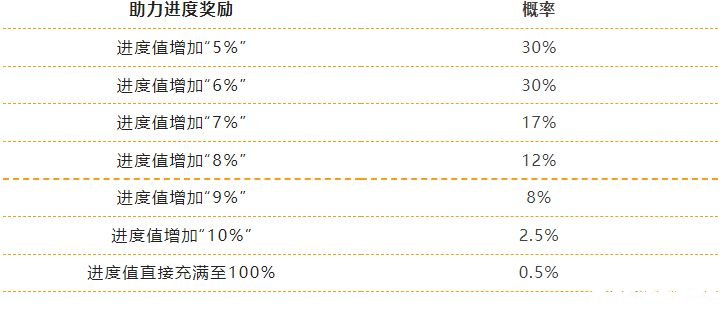 《英雄同盟手游》缤纷喵旅勾当先容“