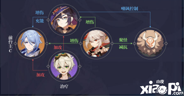 《原神》2.6版本神里绫人阵容搭配攻略