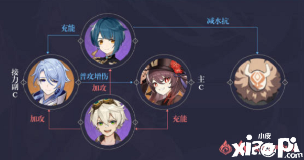《原神》2.6版本神里绫人阵容搭配攻略