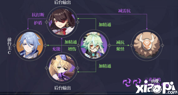 《原神》2.6版本神里绫人阵容搭配攻略