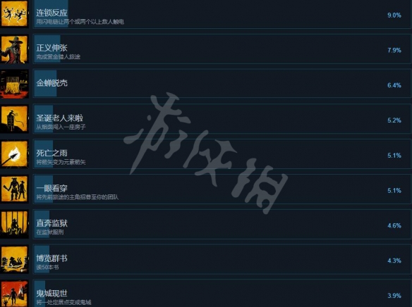 游侠网3