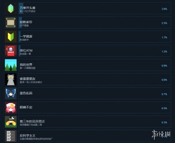 游侠网2
