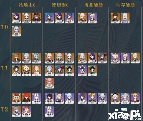《原神》2.6版本脚色强度排行榜