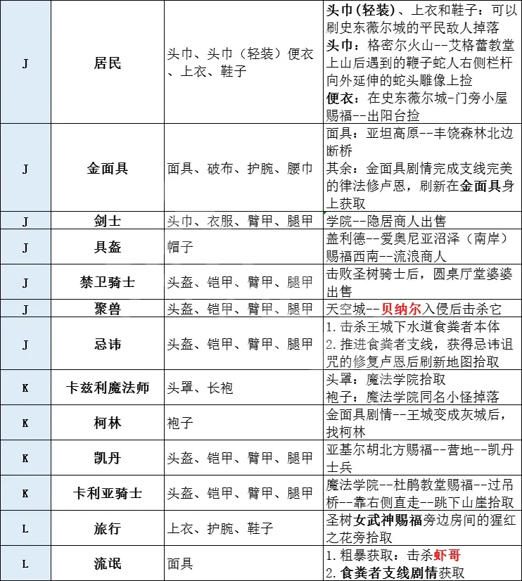 游侠网5