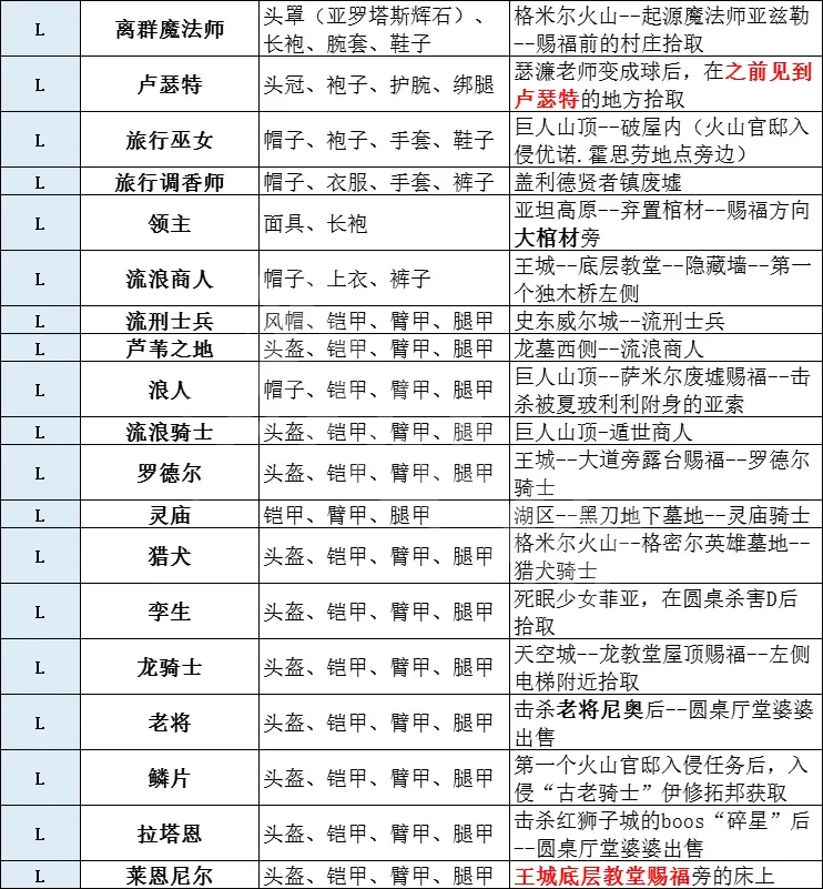 游侠网6