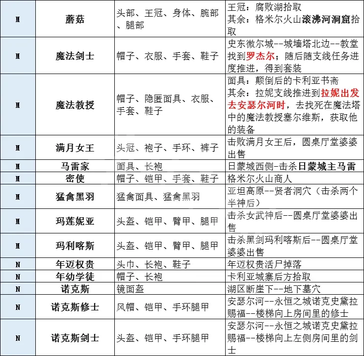 游侠网7