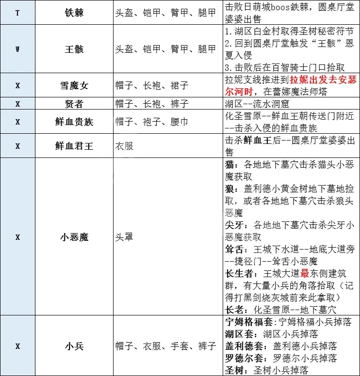游侠网10