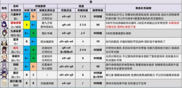 游侠网5