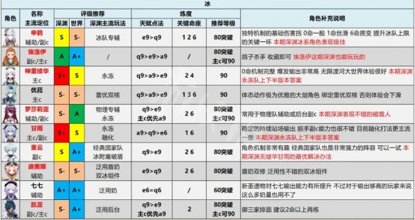 游侠网6