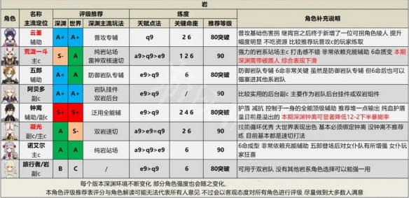 游侠网7